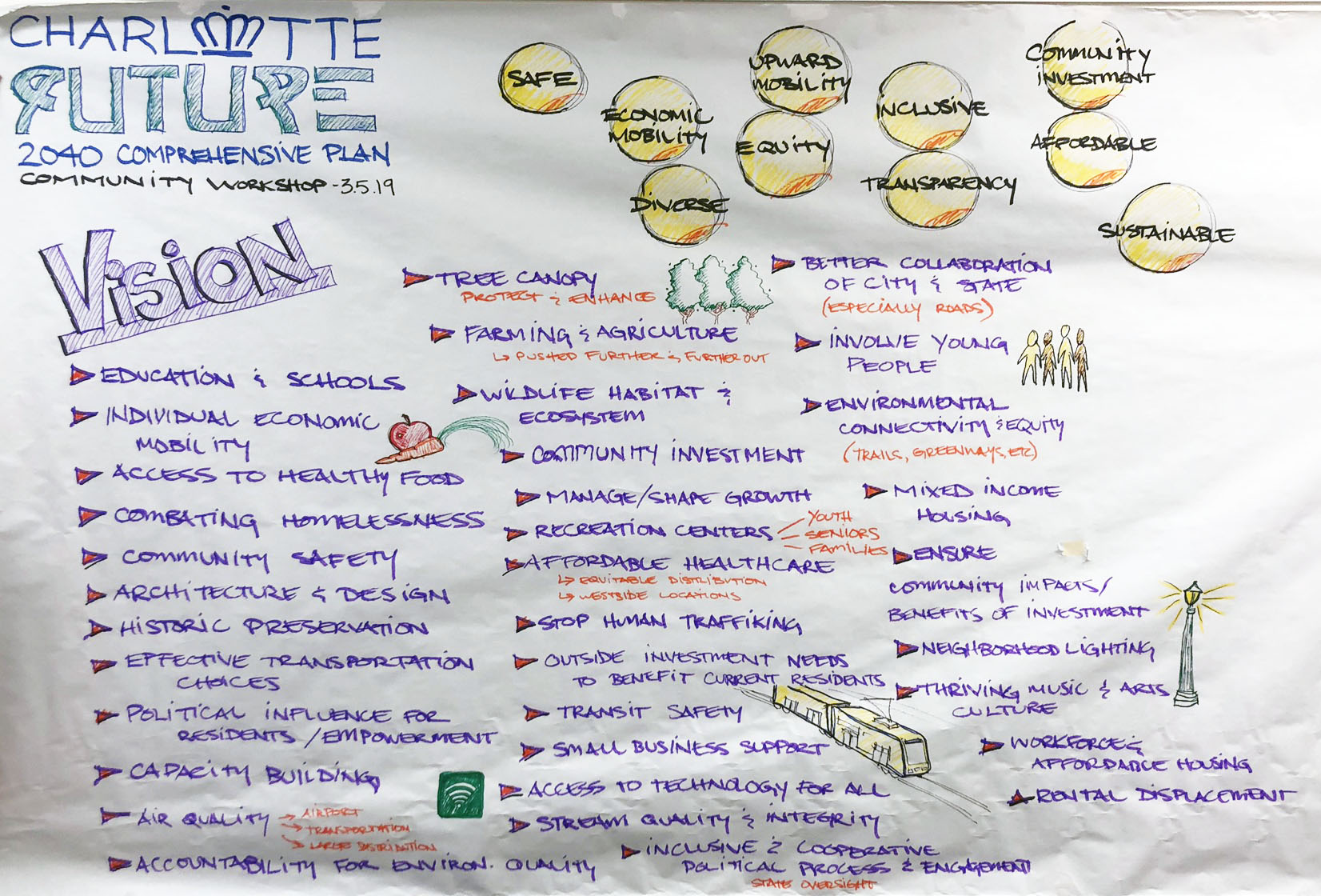 Image of hand taken notes from the vision and values workshop held on Tuesday, March 5th.